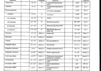 Купить биохимический анализ крови 228/у быстро и недорого в Москве